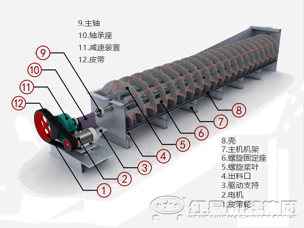 螺旋分級機內部結構圖