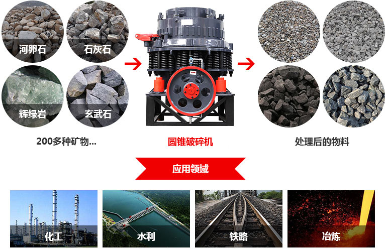 圓錐破碎機物料圖